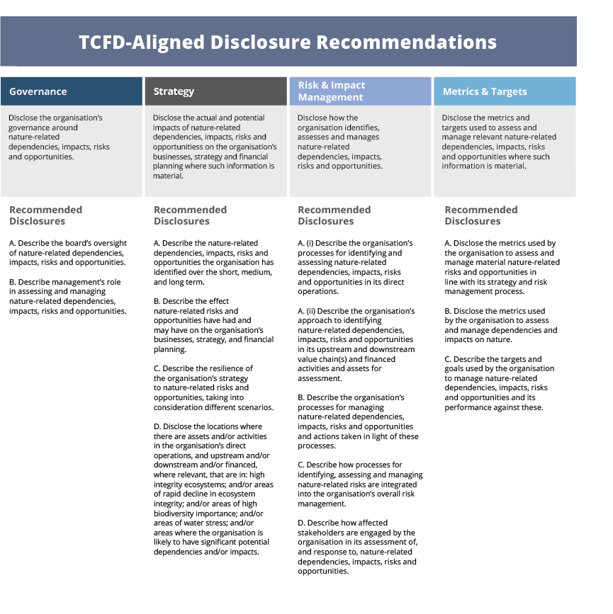 Taskforce on Nature-Related Financial Disclosures – Utkarsh Majmudar